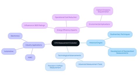 CFM Meaning Fan: Definition, Context, and Key Characteristics - Gagner ...