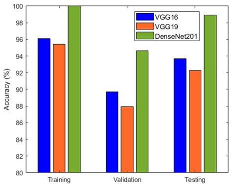 An Effective Ensemble Convolutional Learning Model with Fine-Tuning for ...