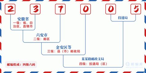 237005：安徽省六安市裕安区 邮政编码查询 - 邮编库 ️
