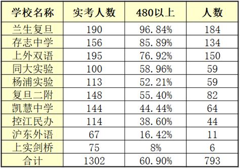 台州二模2023各科试卷及答案汇总（更新中）