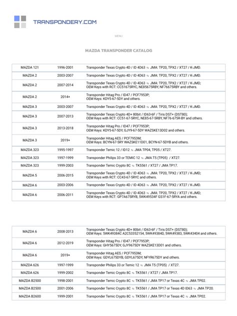 Mazda 2 Transponder Programming 的图像结果