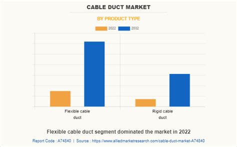 Cable Duct Market Size, Share, Growth and Analysis - 2032