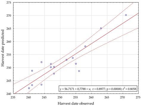 Application of Artificial Neural Network Sensitivity Analysis to ...