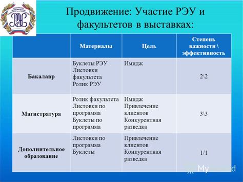 Презентация на тему: "Единый Комплексный подход к продвижению пакета ...