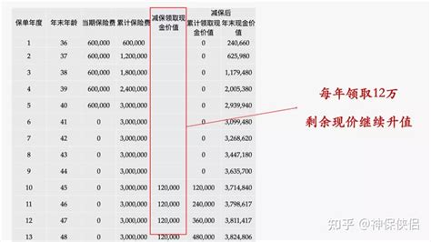 【专业知识】增额终身寿的功能+搭配保险金信托的定制化传承（增额终身寿的功能及与年金，传统杠杆终身寿区别） - 知乎