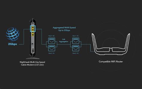 Cable Box Modem 的图像结果
