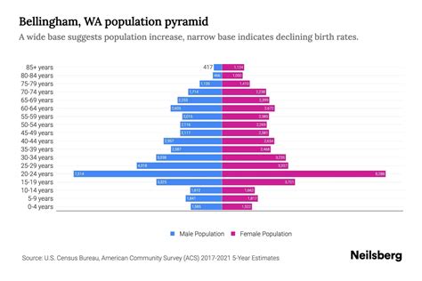 Population In Bellingham Wa