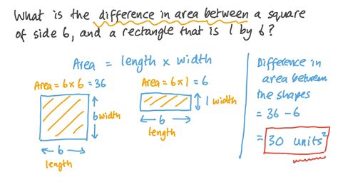 Question Video: Finding the Difference in Area between a Square and a ...