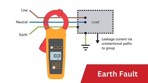What is Earth Fault? Causes, Effects and Protection - Star Delta