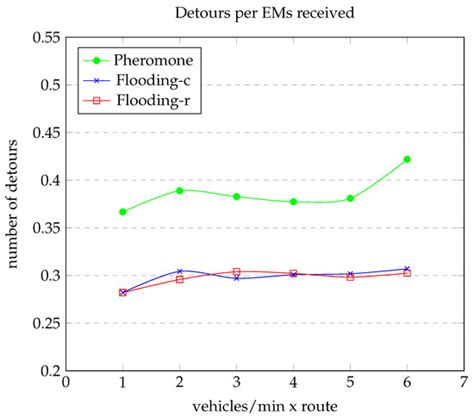 Future Internet | An Open Access Journal from MDPI