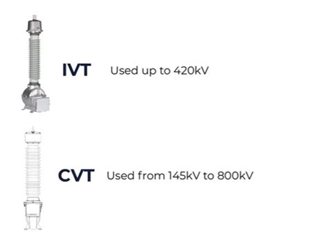 Inductive vs Capacitive Voltage Transformer in Substations – What’s the ...