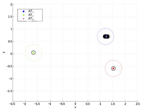 Classification Algorithm 的图像结果
