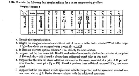 Image result for Simplex Tableau Example