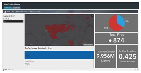 Spatial Analysis, Interactive Visualisation and GIS-Based Dashboard for ...