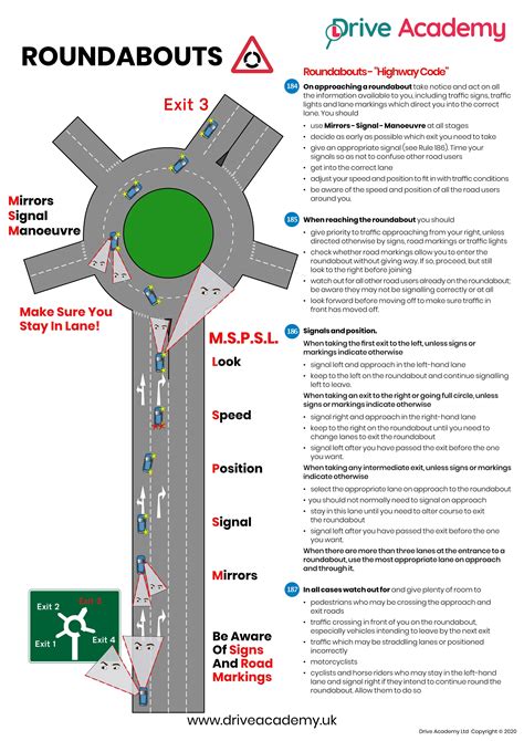 Driving Lesson Roundabout Practice 的图像结果