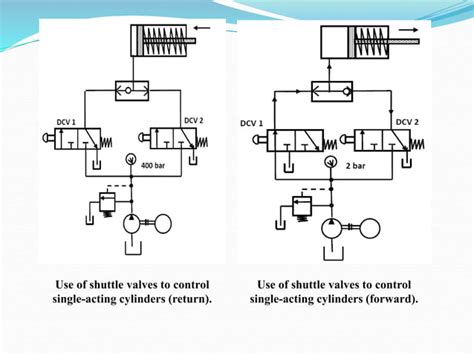 Image result for Control Valve Tutorial