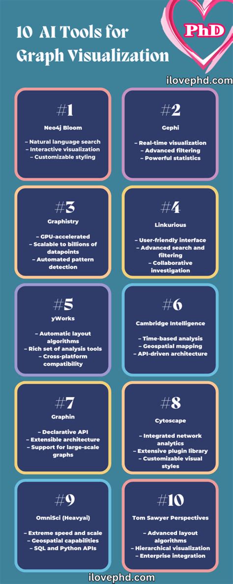 Image result for Ai Data Science Graph Visualization