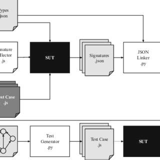 Image result for JavaScript Implementation