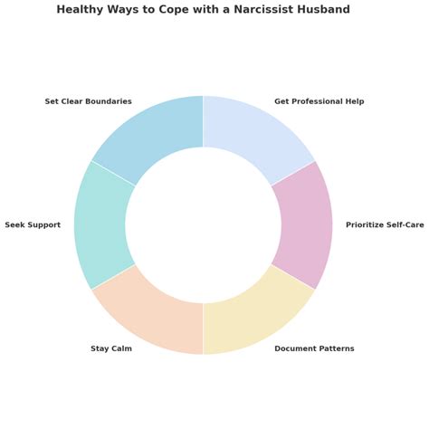 How to Deal with a Narcissist Husband (+6 Ways to Follow)