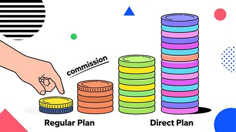 Direct Mutual Fund Platforms in India: A Guide to Buying Without ...