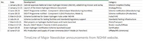 India's First Green Hydrogen R&D Conference: Field Notes | HyGOAT Blog ...