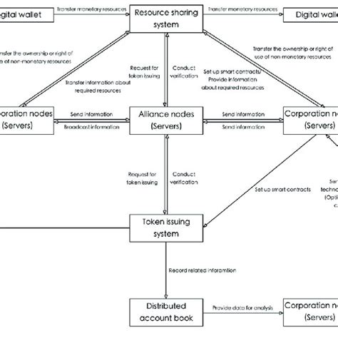 Cooperative Enterprise 的图像结果