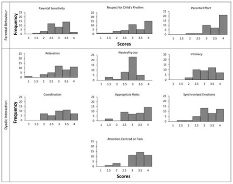 Relations between Math Achievement, Math Anxiety, and the Quality of ...