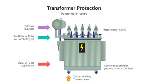 Transformer Protection System 的图像结果