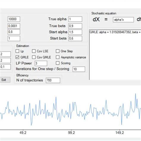 Parameter Estimation Example 的图像结果