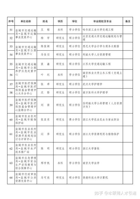 启东法院关于发布2019年第二批失信被执行人名单的公告_采编