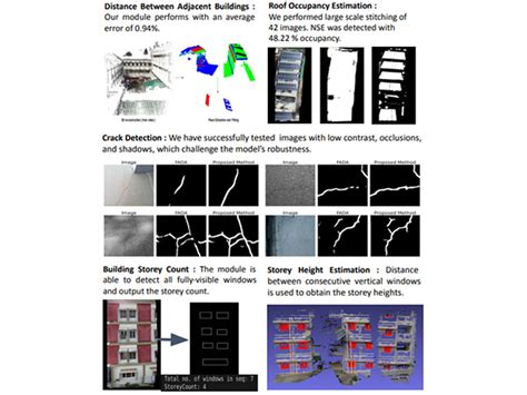 Hyderabad, Reimagining Urban Safety: Drones Take Over Civil Inspections