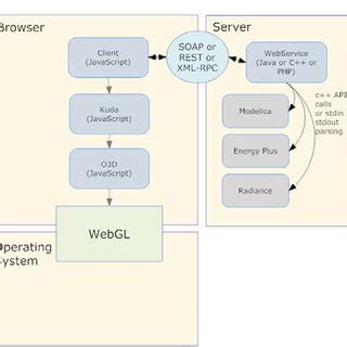 Web Service 的图像结果