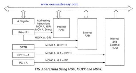 Rezultat imagine pentru Control Transfer Instruction