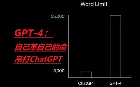Openai Gpt4 的图像结果