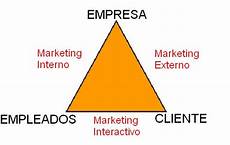 marketing interno los innovadores 2009 reto2 marketing de servicios marketing interno los innovadores 2009 reto2 marketing de servicios