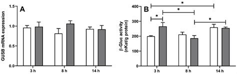 Effect of Lipopolysaccharide-Induced Inflammatory Challenge on β ...