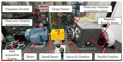 Geometry-Based Synchrosqueezing S-Transform with Shifted Instantaneous ...