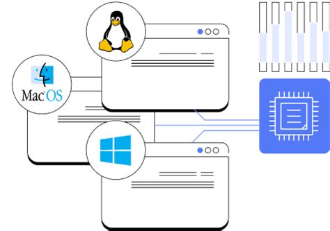 Image result for Windows Vs Linux Vs Mac