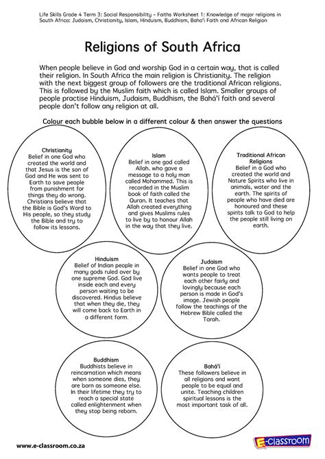 South Africa Main Religions