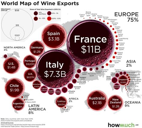 Visualizing Wine Exports by Country | HowMuch.net