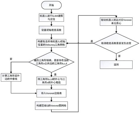 机器学习概述：什么是机器学习，机器学习开发流程 - 知乎