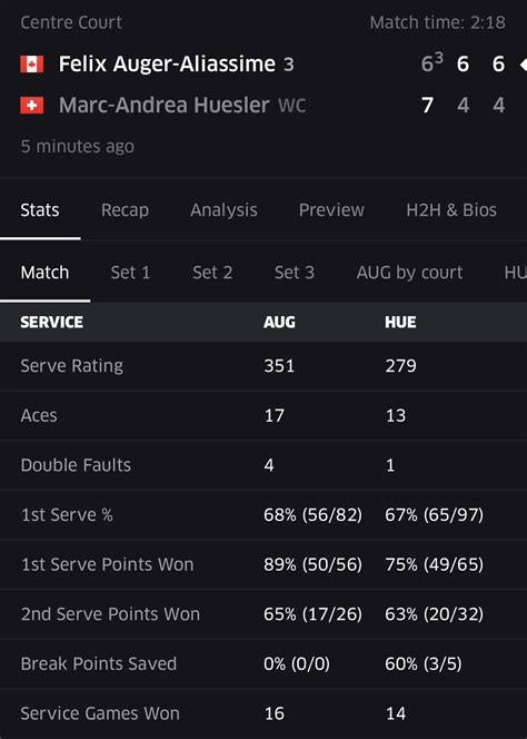[3] F. Auger-Aliassime def. [WC] MA. Huesler 6-7(3) 6-4 6-4 | Basel R32 ...
