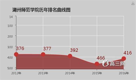 成都作为一线城市，除了房价，物价水平是不是也非常高？