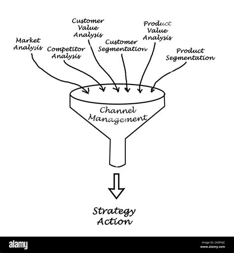 Diagram of Channel Management Stock Photo - Alamy