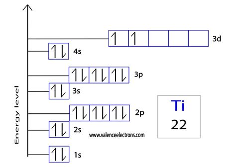 TiO2 Electron Configuration 的图像结果