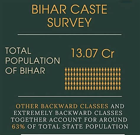 2023 Caste-Based Census of Bihar: An Analysis