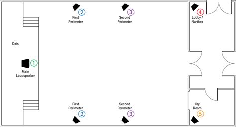 Church Loops Tutorial 的图像结果