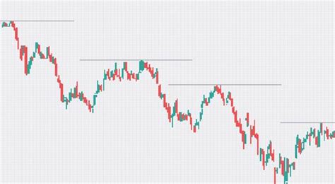 Bearish Reversal Pattern - Identify, Trading, Pros, Cons | Rupeezy