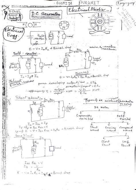 Dc generator ( electrical machine) - Electronics and communication ...