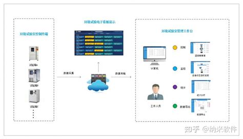 实验室管理系统 - 智慧实验室 - 广州才捷信息科技有限公司